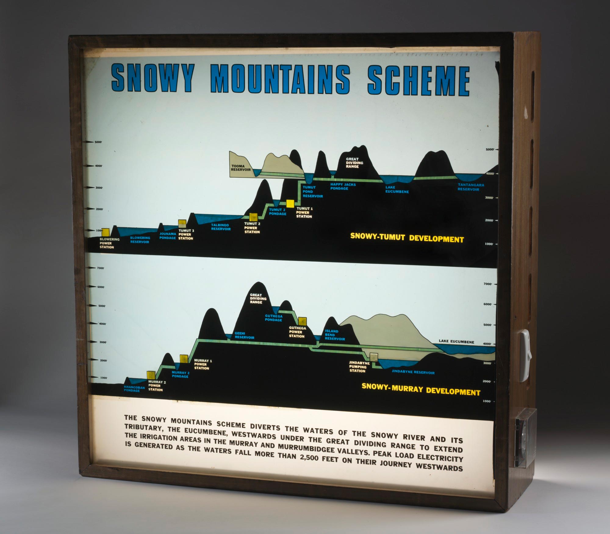 <p>Lightbox showing the elevations of dams and generators in the Snowy Mountains Scheme</p>