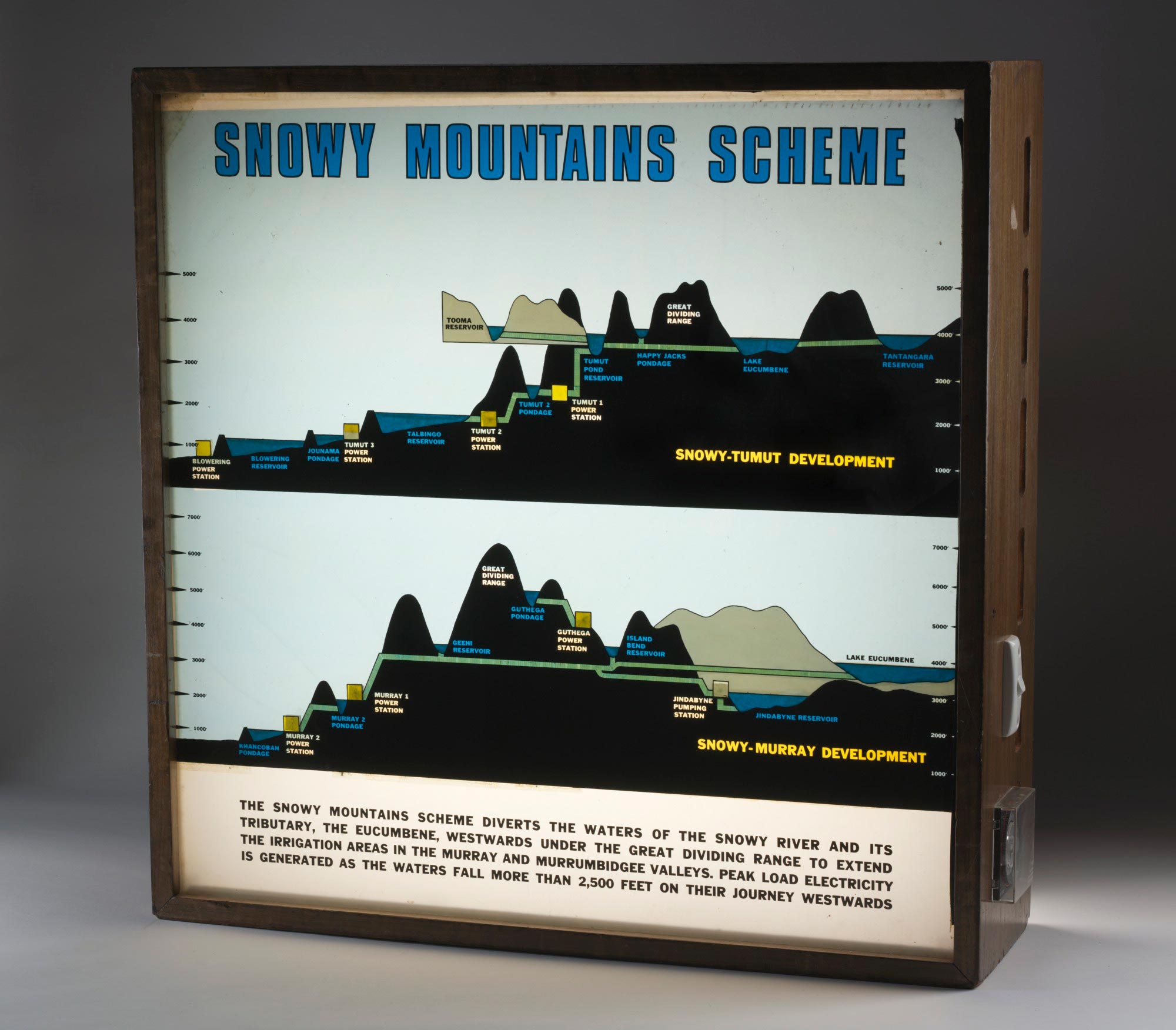 Lightbox showing the elevations of dams and generators in the Snowy Mountains Scheme.