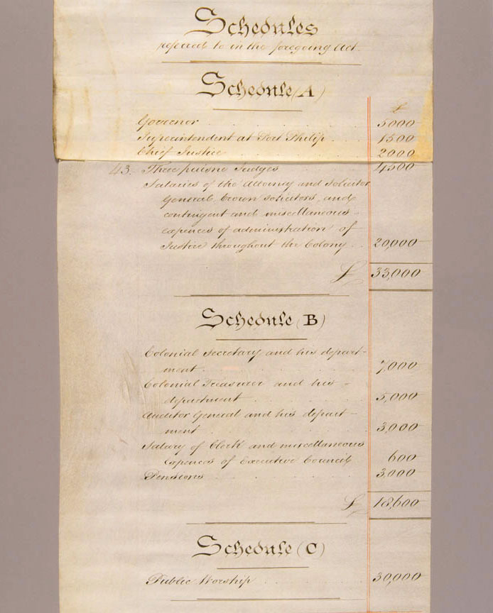 Piece of paper with a classical script font. The title reads 'Schedules' with 'Schedule (A)', 'Schedule (B)' and 'Schedule (C)' below. The surface and edges of the paper show signs of ageing.