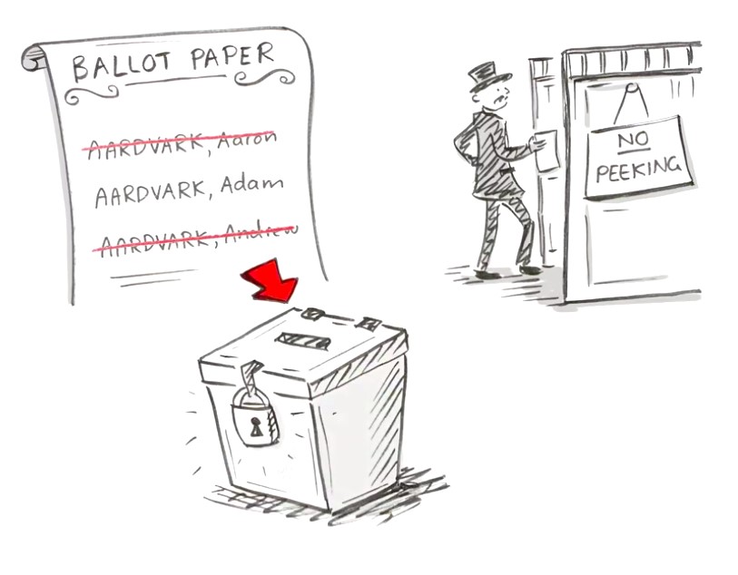 Secret ballot introduced | Australia’s Defining Moments Digital ...