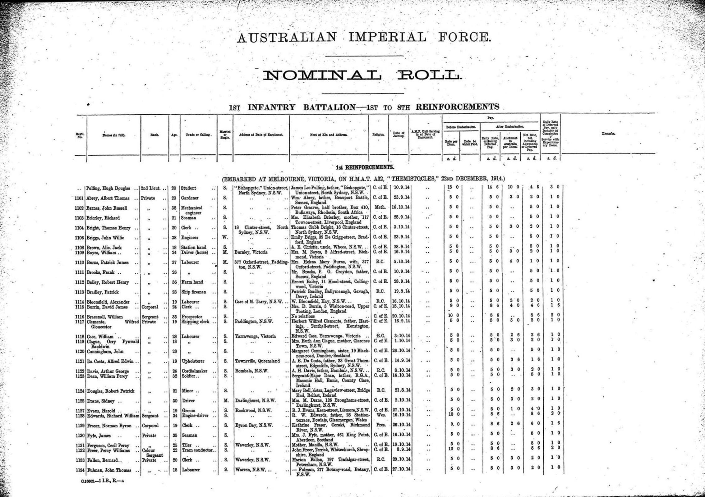 Nominal Roll, Australian Imperial Force