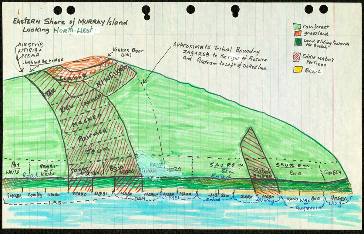 Hand-drawn map of Mer (Murray Island) with text at the top 'Eastern Shore of Murray Island. Looking North West'.